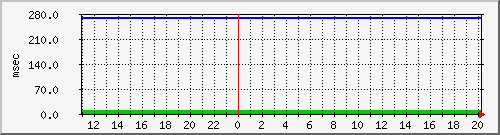 disk01qa Traffic Graph